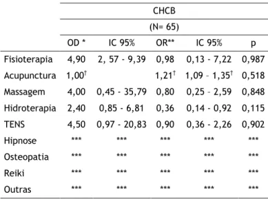 Tabela  10.  Inferência  estatística  da  relação  entre  o  uso  específico  de  uma  terapia  e  o  resultado  subsequente (Amostra hospitalar do CHCB) 