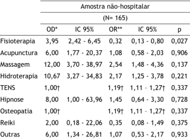 Tabela  13.  Inferência  estatística  da  relação  entre  o  uso  específico  de  uma  terapia  e  o  resultado  subsequente (Amostra não-hospitalar) 