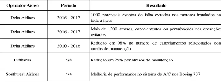 Figura 10. Tabela Síntese de Resultados  