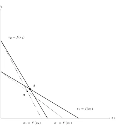 Figure 5: Effect in x 1 and x 2 of a simultaneous increase in a 21 and a 12