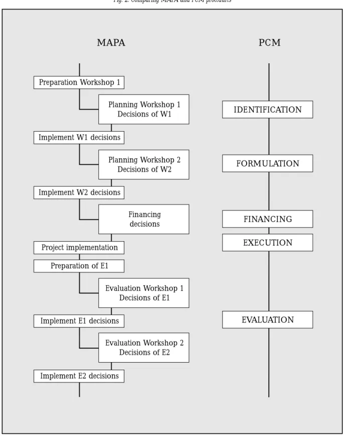 Fig. 2. Comparing MAPA and PCM procedures