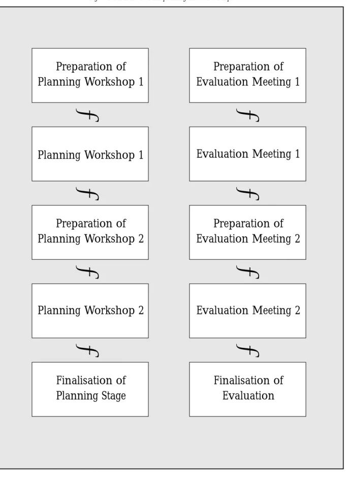 Fig. 3: Parallelism of MAPA planning and evaluation procedures
