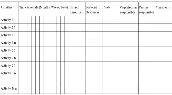 Fig. 10: The Project Implementation Plan 