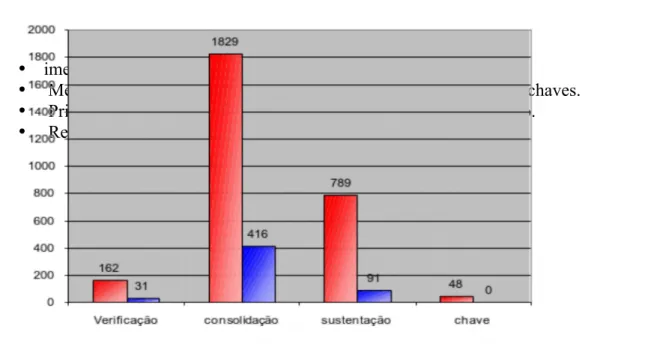 Gráfico 10 –   Mapeamento dos talentos da área de Engenharia versus as demais áreas da Empresa “X”