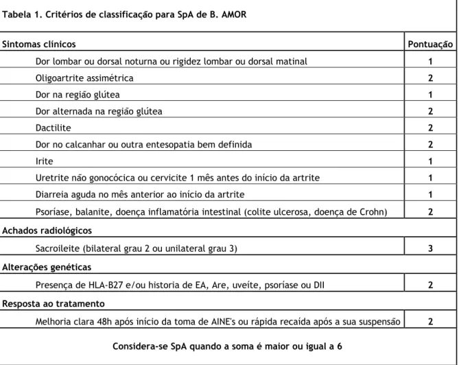 Tabela 1. Critérios de classificação para SpA de B. AMOR 
