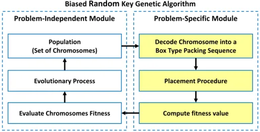 Figure 6.4: Architecture of the base algorithm