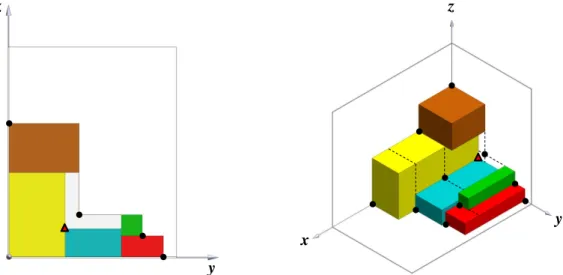 Figure 2.11: Example of corner points and normal points in 2D and 3D packings Another approach to space management was proposed by George and Robinson (1980).