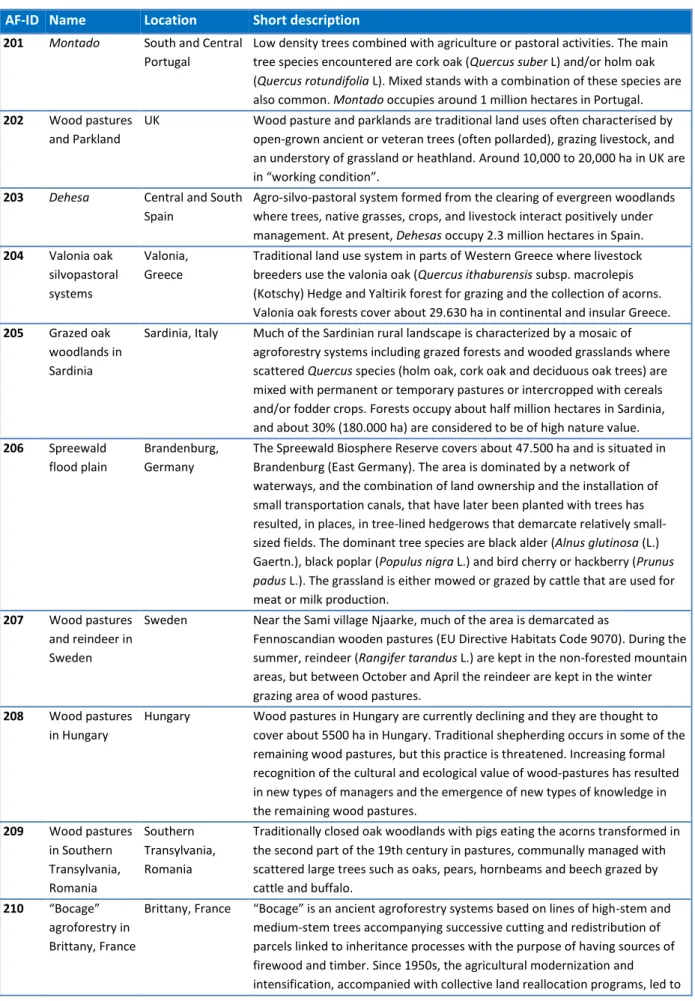 Table  1.  Agroforestry  systems  of  high  nature  and  cultural  value:  the  ID,  name,  location  and  short  description of the selected agroforestry systems 