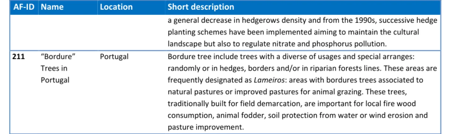 Table  2.  Intercropping  and  grazing  of  high  value  tree  systems:  the  ID,  name,  location  and  short  description of the selected agroforestry systems 