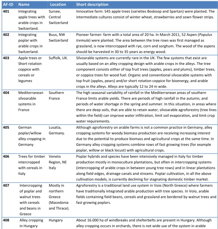 Table 3. Agroforestry for arable farms: the ID, name, location and short description of the selected  systems 