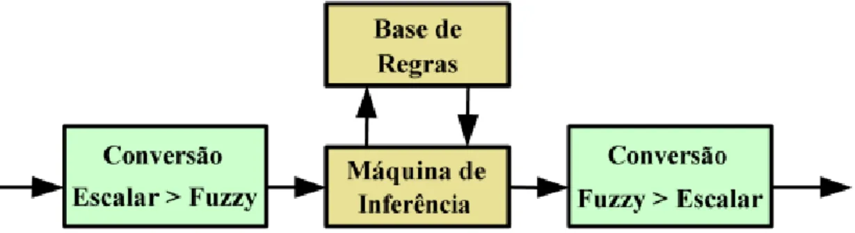 Figura 13 - Diagrama típico de um modelo de inferência de Mamdani, retirado de [36].
