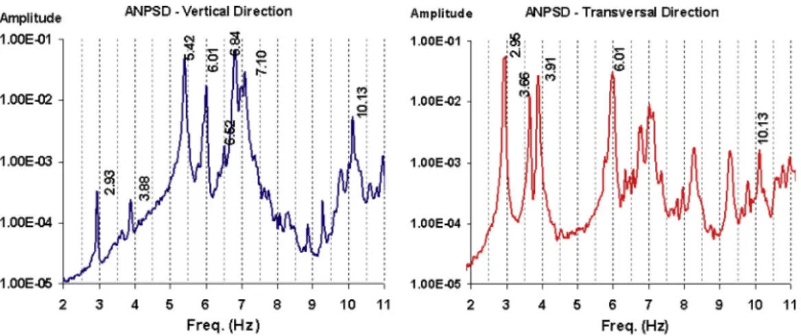 Fig. 15 presents in greater detail the location of the strain gauges placed in the bottom chord at midspan of the element with the highest stresses (locations S7, S8 and S9) and an enhanced view of the local FEM model