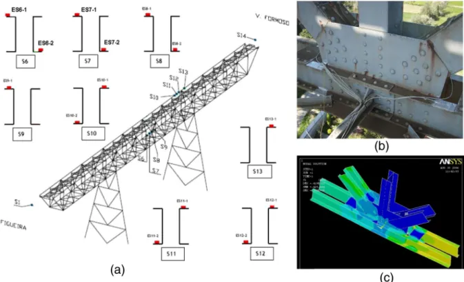 Fig. 14. Instrumentation layout: a) location of the 14 instrumented sections and corresponding distribution of the sensors; b) strain gauges at a node with high stress concentrations;