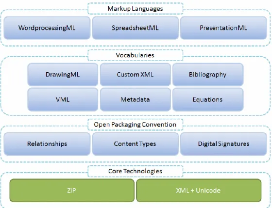 Figure 6 – Microsoft Office OpenXML architecture diagram 