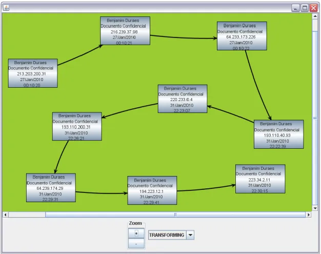 Figure 9 – Visual tracking 