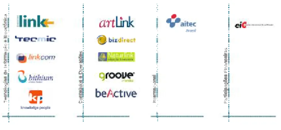 Figura 1: O grupo AITEC 