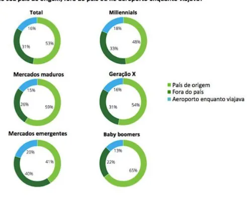 Figura 4 Consumo em mercado doméstico vs exterior 2017 nos últimos 12 meses