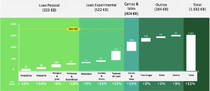 Figura 8 Mercado de luxo por região 2016 