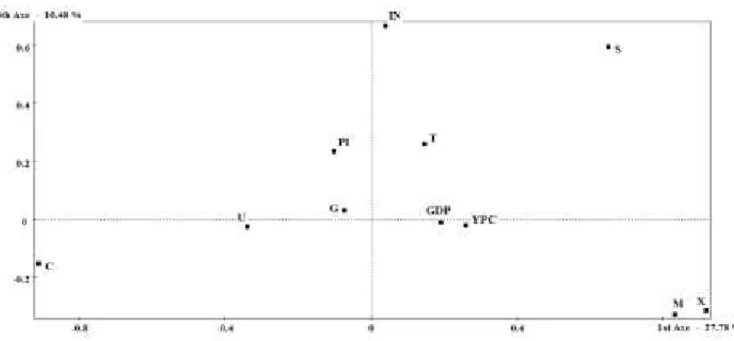 Figure 3.9 - Compromise’s Euclidean Image in the plan [1, 4]. 