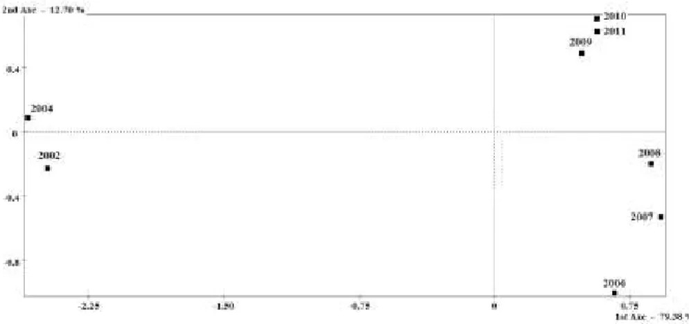 Figure 4.7- Compromise’s Euclidean Image in the plan [1, 2]. 