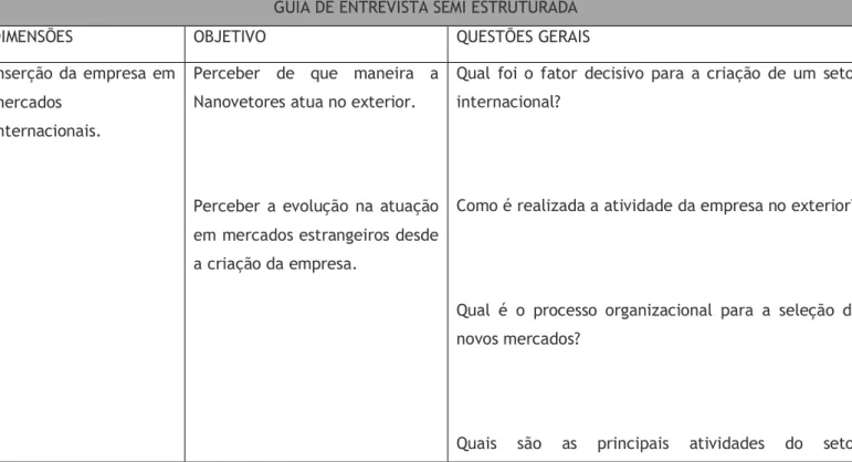 Tabela 2 – Guião de entrevista 
