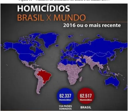 Figura 01 – Números de homicídios no Brasil e no mundo 2017. 