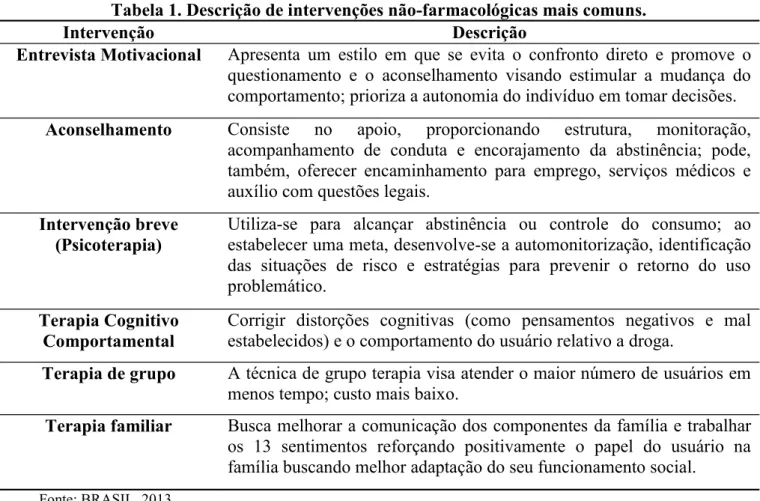 Tabela 1. Descrição de intervenções não-farmacológicas mais comuns. 