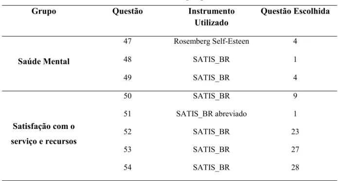 Tabela 3c. Instrumentos de pesquisa utilizados 