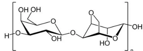 Figura 5 – Estrutura do agar, n - unidades de repetição da agarose (Andrade e Rojas, 2012).