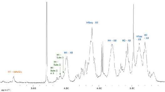 Figura 11 - Espectro de  1 H RMN da CMX.