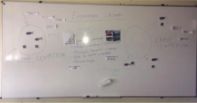 Ilustração 1 - esquema realizado em turma, no quadro, relativamente aos conteúdos da expansão urbana