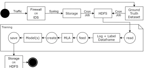 Figure 1.1: Diagram of the solution concept.