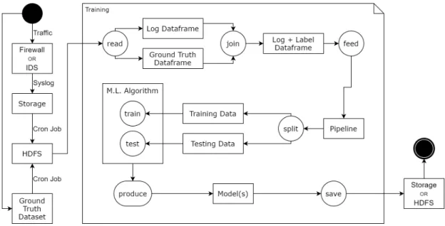 Figure 4.1: Full Application Diagram.