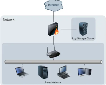 Figure 4.2: Conceptualization of a simple realistic protected network.