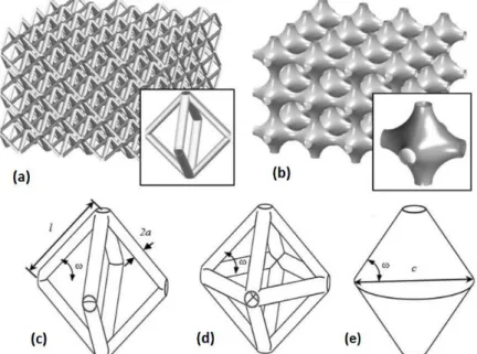 Figure 20 Configurations of (a) Microlattice and (b) Shellular with enlarged views of their unit cells,      and  configurations  of  single  unit  cells  of  (c)  Microlattice,  (d)  a  hollow  octahedron  truss  PCM,  and  (e)  a  truncated conical shell