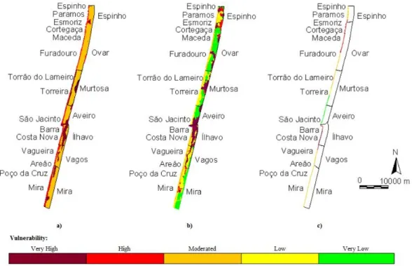 Figure 2.9 - Vulnerability charts regarding a) Geomorphology, b) Soil Covering and c) Accretion/Erosion Rate  (Pereira and Coelho, 2013)