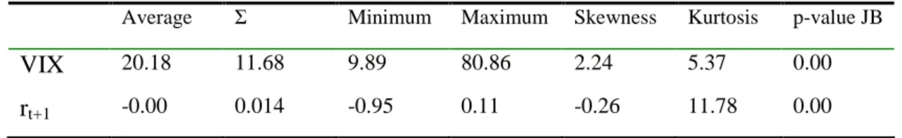 Table 2: ADF test on VIX time series 