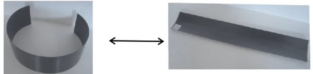 Figure 1-12 shows the two stable shapes of a long [0 ◦ /90 ◦ ] rectangular slab.