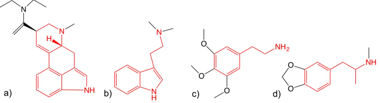 Figure 2. Four classes of psychoactive substances. a) LSD with the ergoline scaffold outlined in  red; b) DMT with the tryptamine scaffold outlined in red; c) Mescaline with the phenethylamine  scaffold outlined  in red; d) MDMA with the amphetamine scaffo