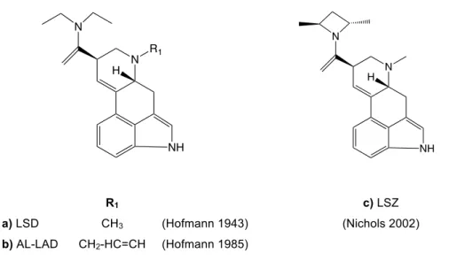 Figure 4. Chemical structures of ergoline derivatives: LSD-analogs. 