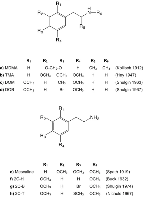 Figure 9. Chemical structures of β-phenethylamine and α-methyl-β-phenethylamine derivatives