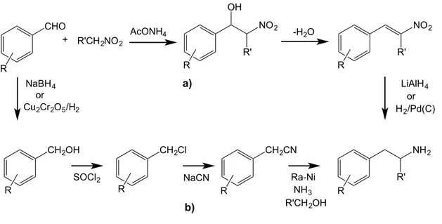 Figure  12.  Two  synthetic  strategies  for  obtaining  β-phenethylamine  derivatives  (R’=H:  β- β-phenethylamines; R’=CH 3 : α-methyl-β-phenethylamine)