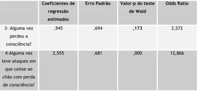 Tabela 7- Coeficientes de regressão do modelo logístico e teste de Wald para as questões 3, 4, 5, 6, 7 e  8 