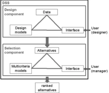 Fig. 3. Data base components in relation to respective sources and uses in the design process