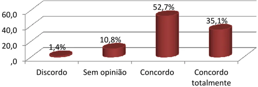 Gráfico 11 – Facilidade em recordar-se de caraterísticas da Cáritas de Coimbra 