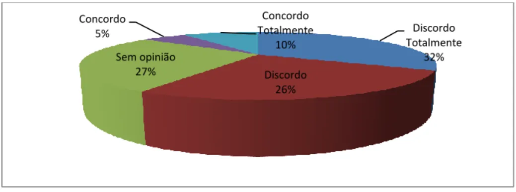 Gráfico 26 – A Cáritas de Coimbra apenas apoia cidadãos portugueses 