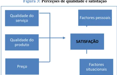 Figura 3: Perceções de qualidade e satisfação