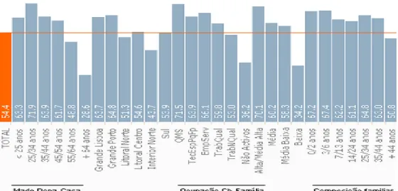 Figura 7: Consumo de gelados em casa 