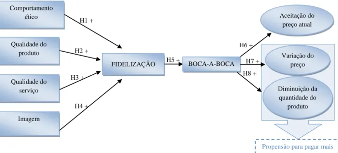 Figura 16: Modelo Conceptual proposto 