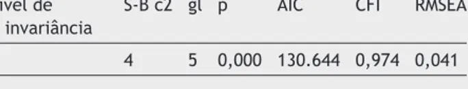 Tabela 3 Índices de invariância para o modelo geral Nível de